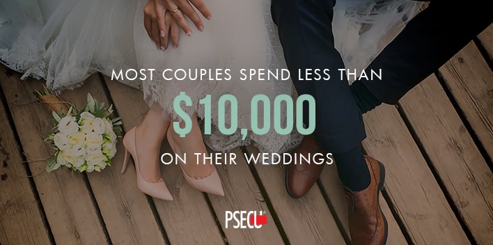 Most couples spend less than $10,000 on their weddings