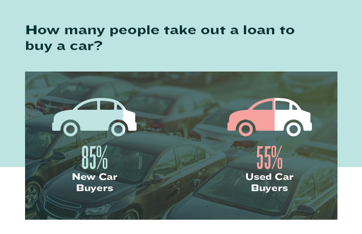 What should you pay for a outlet used car