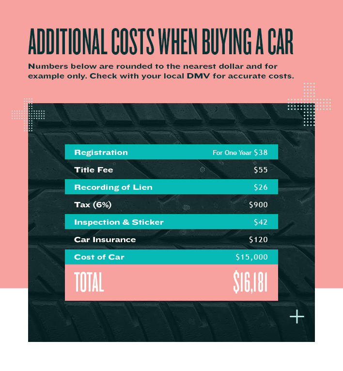 How should you pay for a used car hotsell
