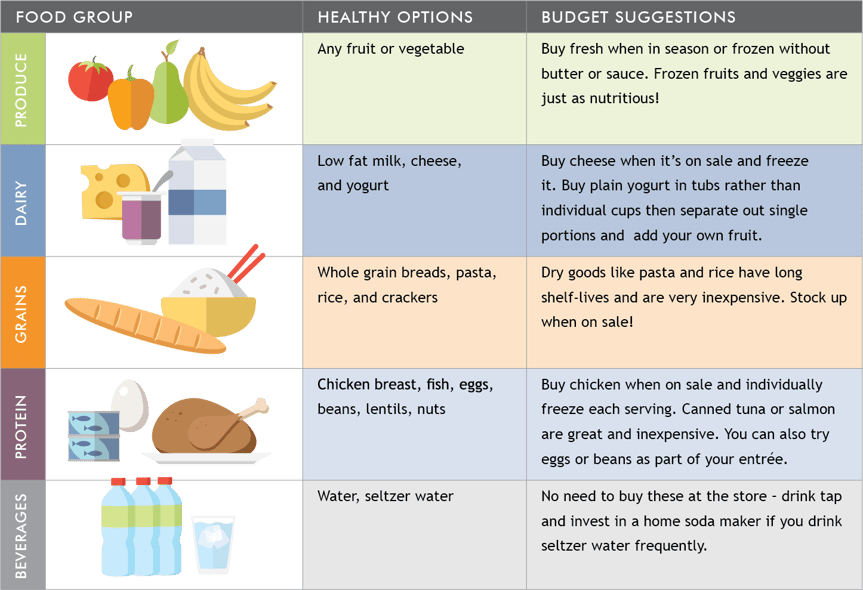 healthy food chart