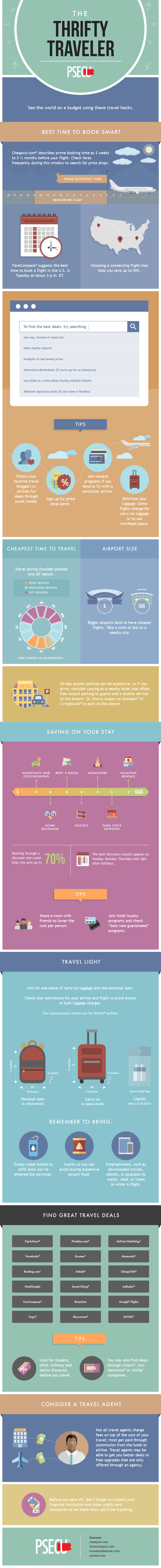 How to Be a Thrifty Traveler - Infographic