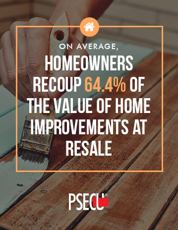 home improvement projects with the highest ROI