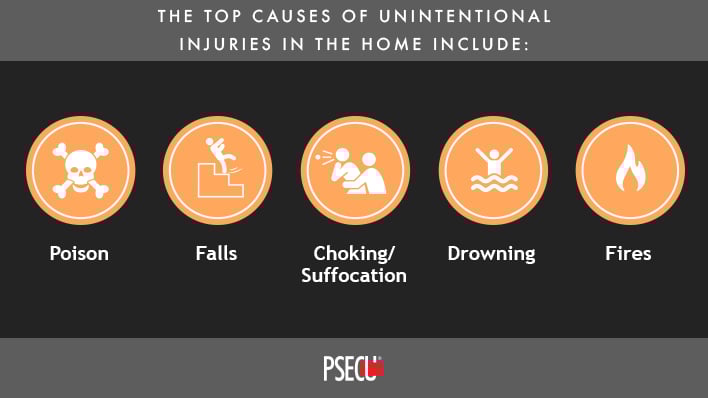 Top causes of injuries in the home
