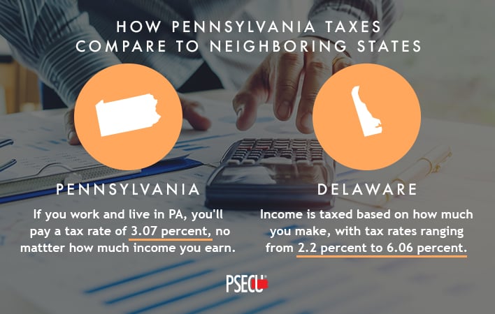 PA taxes compared to Delaware, Maryland and New Jersey