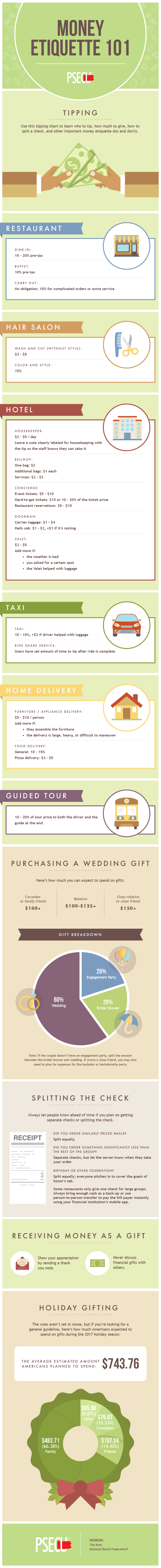 Money Etiquette 101 
