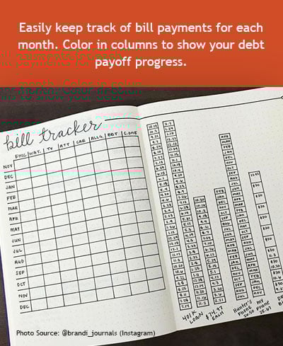 Bullet Journaling Budget Example
