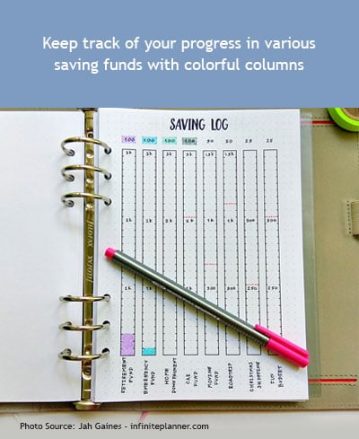 Bullet Journal Budget Ideas