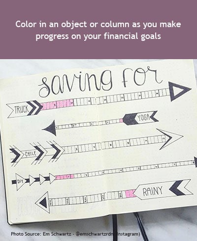 Personal Finance Bullet Journaling Ideas