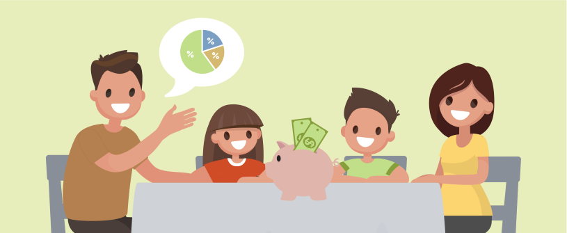 Budgeting Methods