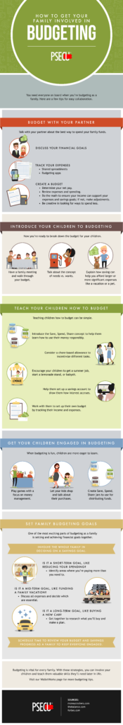 How to Get Your Family Involved in Budgeting