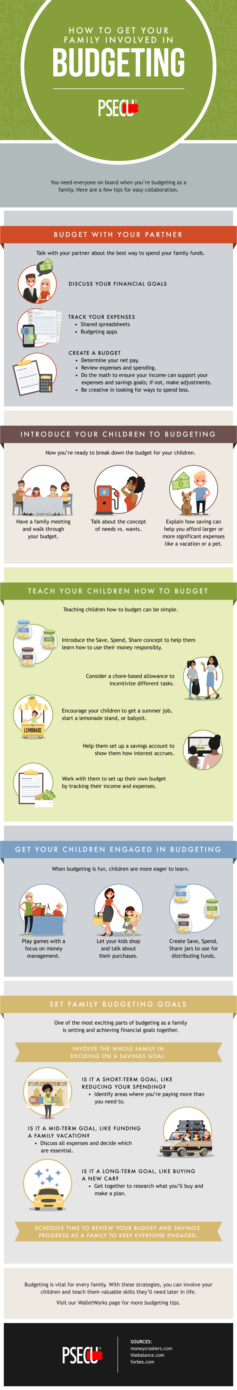 How to Get Your Family Involved in Budgeting